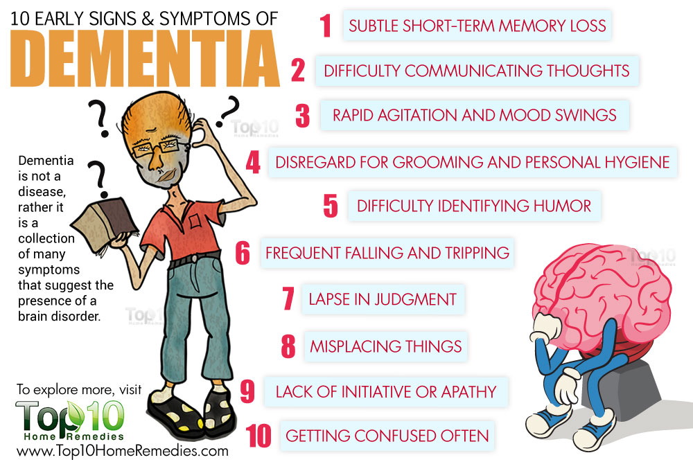 dementia-signs-symptoms
