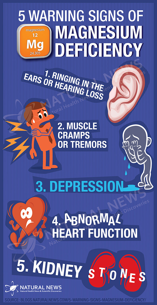infographic-five-warning-signs-of-magnesium-deficiency